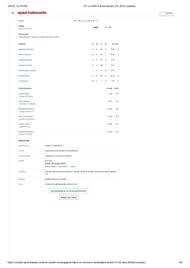 GT vs SRH 2025 scorecard.
